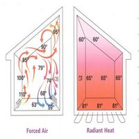 Radiant heat vs. traditional heat graphic 
